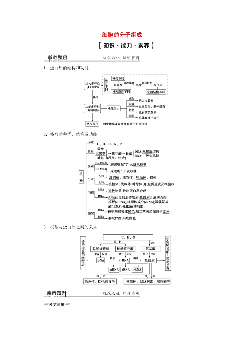 （通用版）高考生物二轮复习 第1部分 专题1 细胞的分子组成、结构、功能和物质运输 考点1 细胞的分子组成教案-人教版高三全册生物教案_第1页