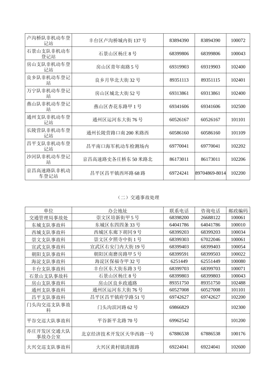 北京市公安局公安交通管理局对外办公单位地址及联系电话_第2页