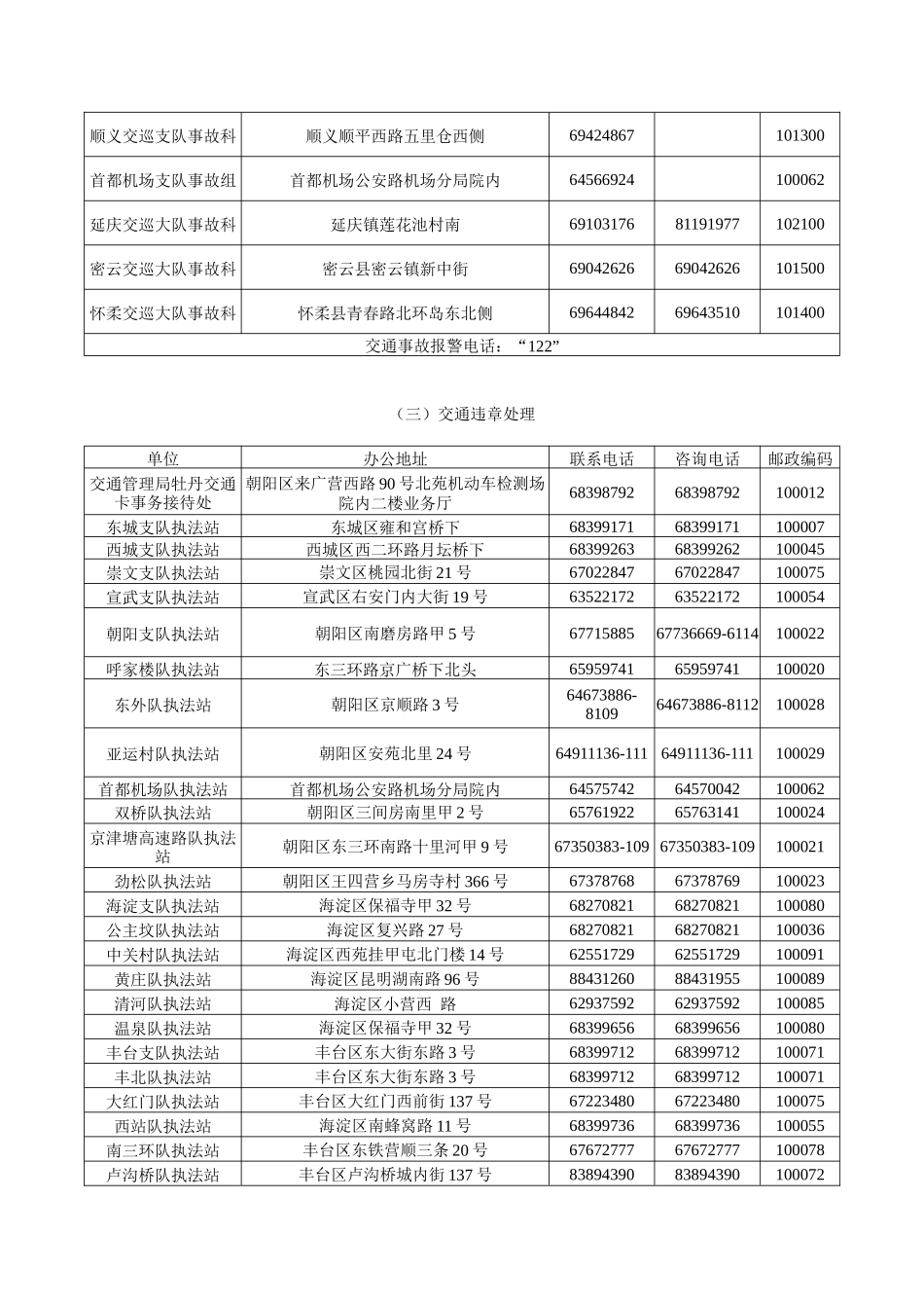 北京市公安局公安交通管理局对外办公单位地址及联系电话_第3页