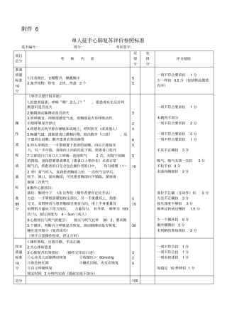(完整word版)技能操作考核标准模板