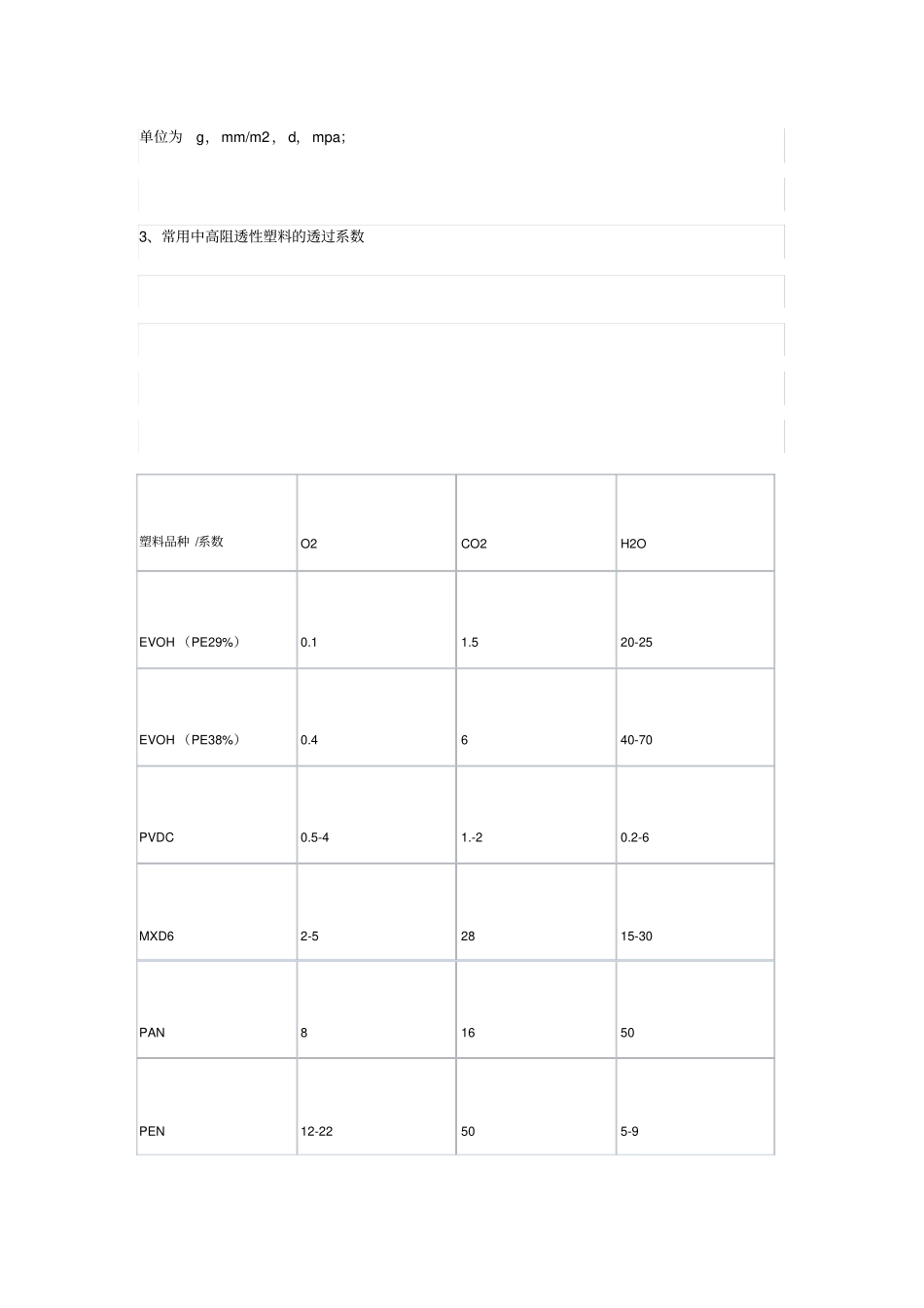 塑料薄膜基本知识讲义_第3页