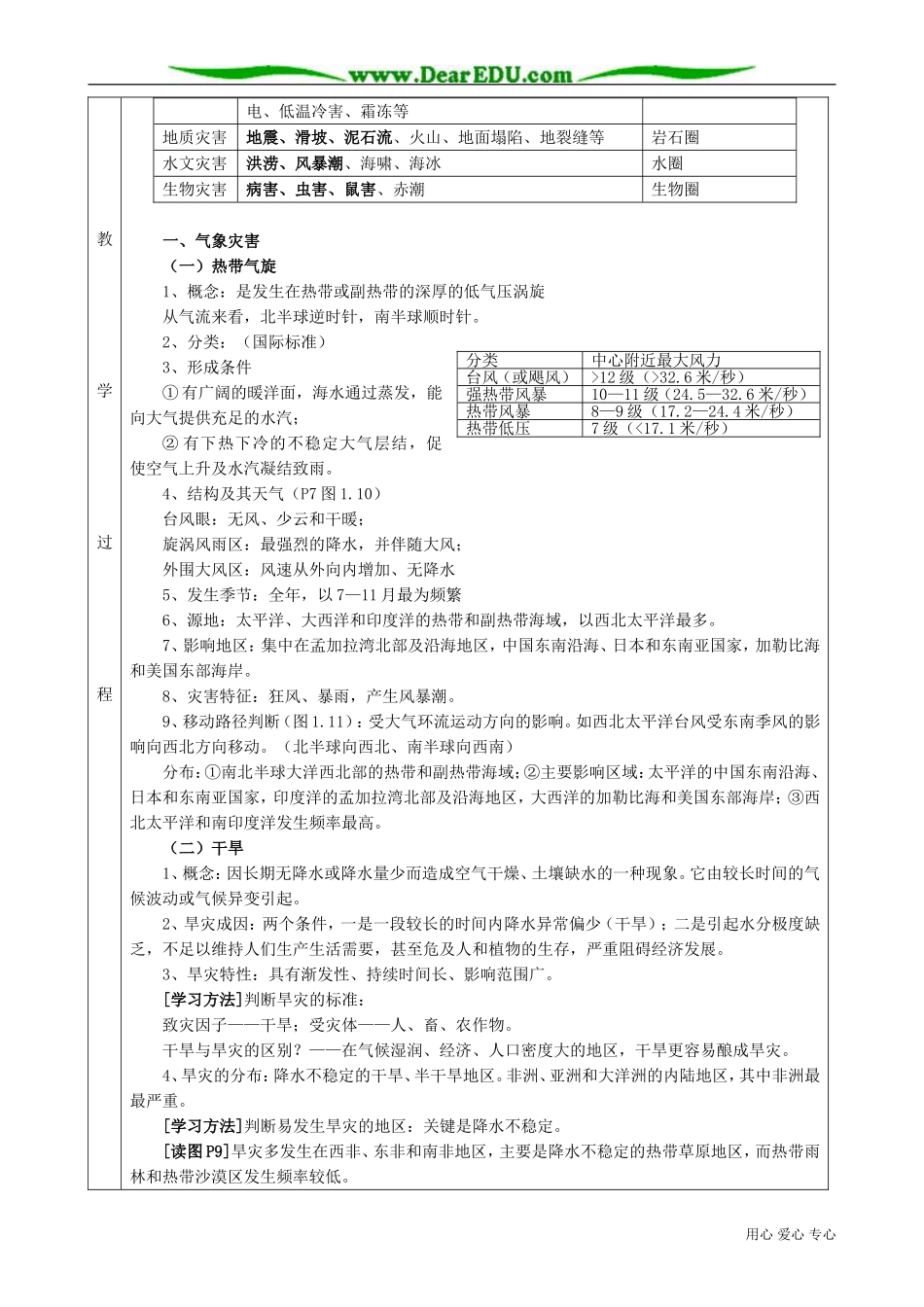 高中地理选修5主要自然灾害的形成与分布_第2页