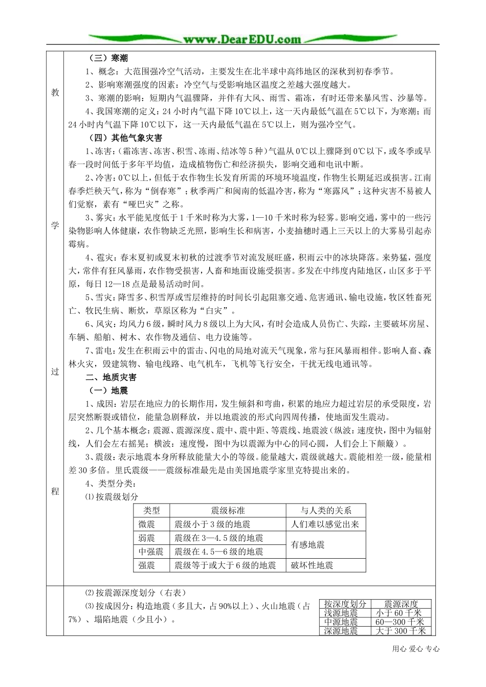高中地理选修5主要自然灾害的形成与分布_第3页