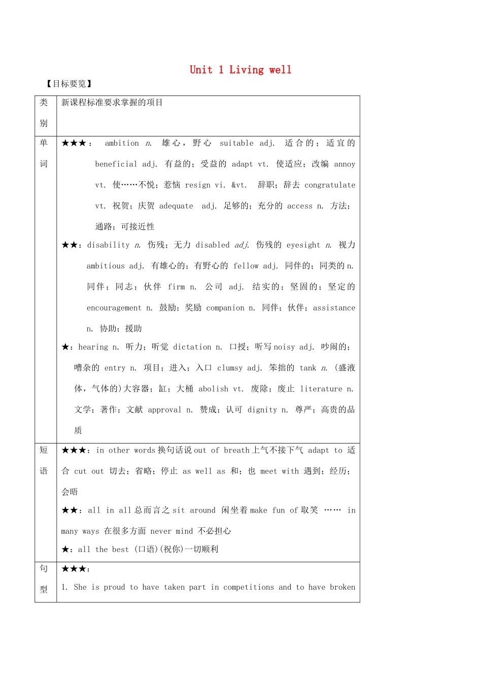 高中英语 Unit 1 Living well同步详解 新人教版选修7-新人教版高三选修7英语教案_第1页