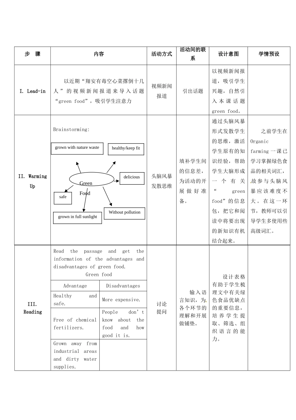 福建省厦门市集美区灌口中学高中英语 unit 2 Working the land（第6课时）教案 新人教版必修4_第3页