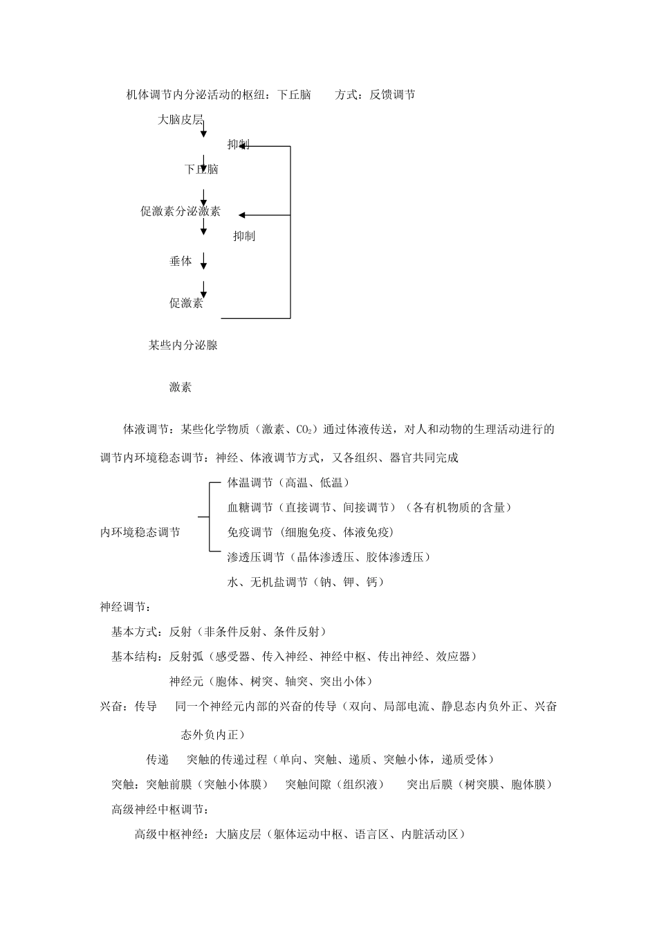 高三生物活动的调节（生长素神经元体液调节）教学设计_第2页