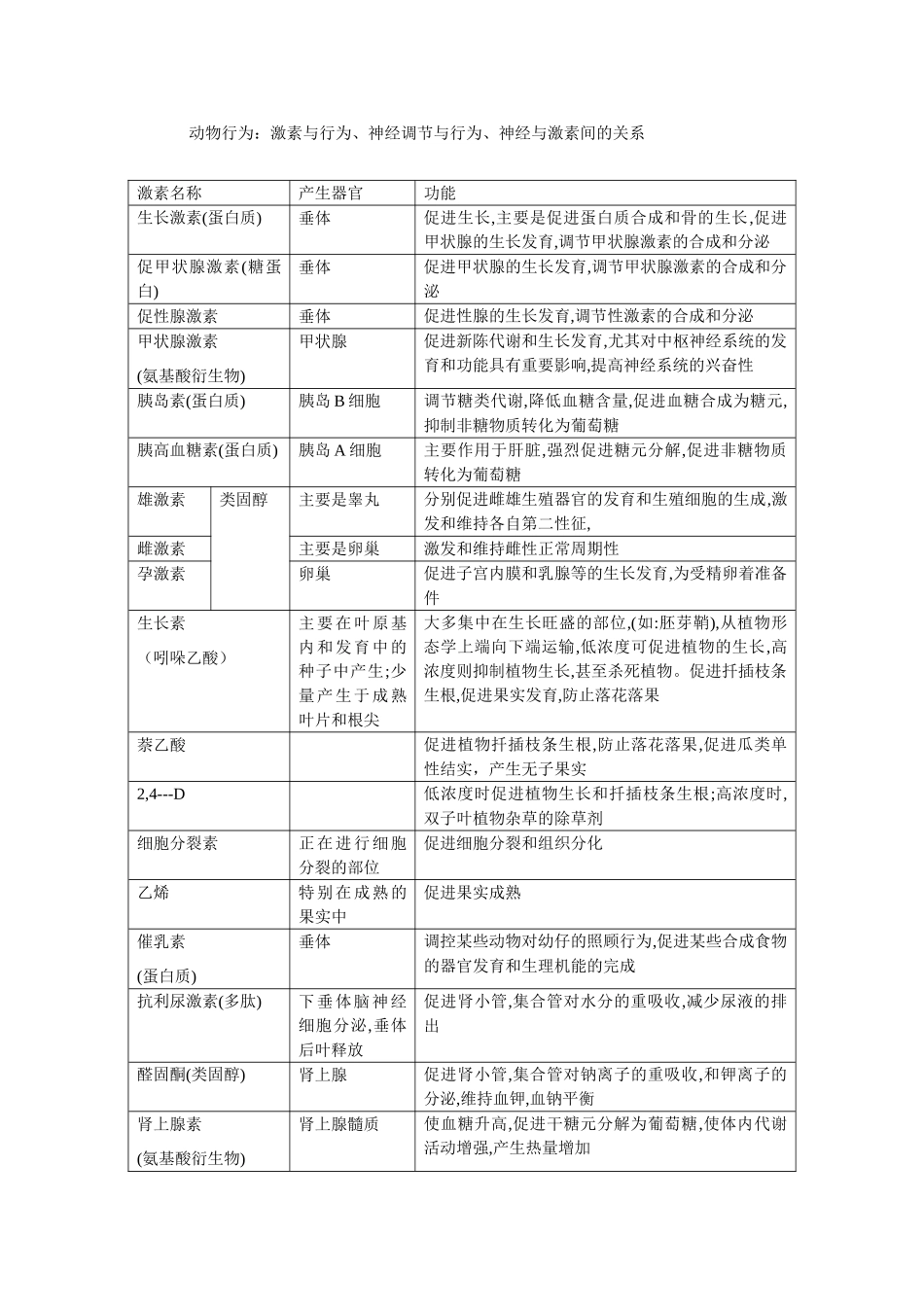 高三生物活动的调节（生长素神经元体液调节）教学设计_第3页