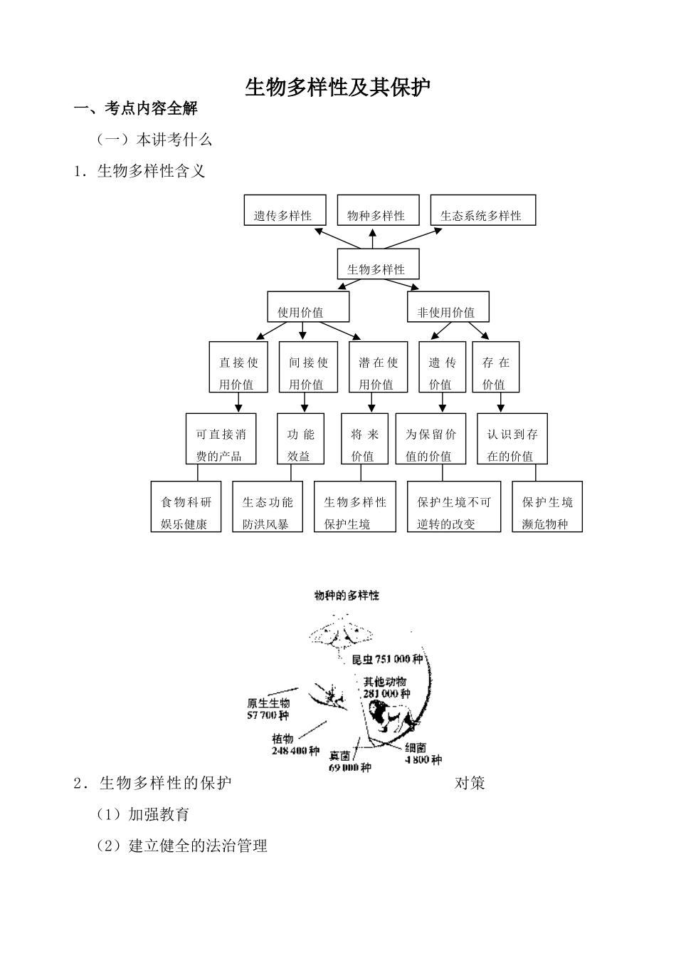 高中生物生物多样性及其保护旧人教必修2_第1页