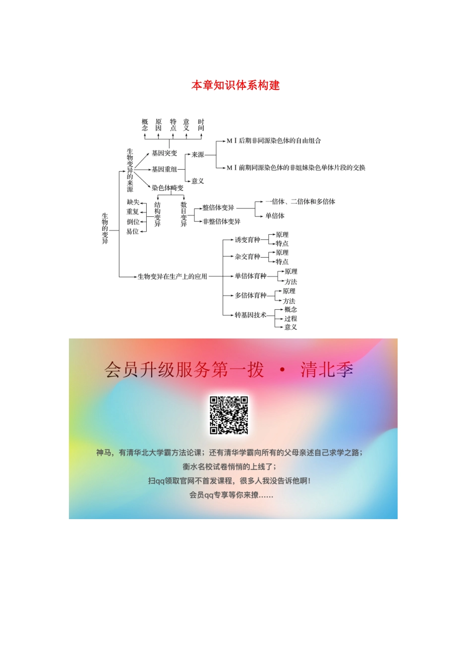 高中生物 第四章 生物的变异 本章知识体系构建教案 浙科版必修2-浙科版高中必修2生物教案_第1页