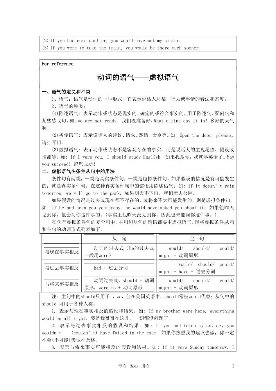 高中英语 Unit 3《Understanding each other》Grammar and usage教案2 译林版选修6_第2页
