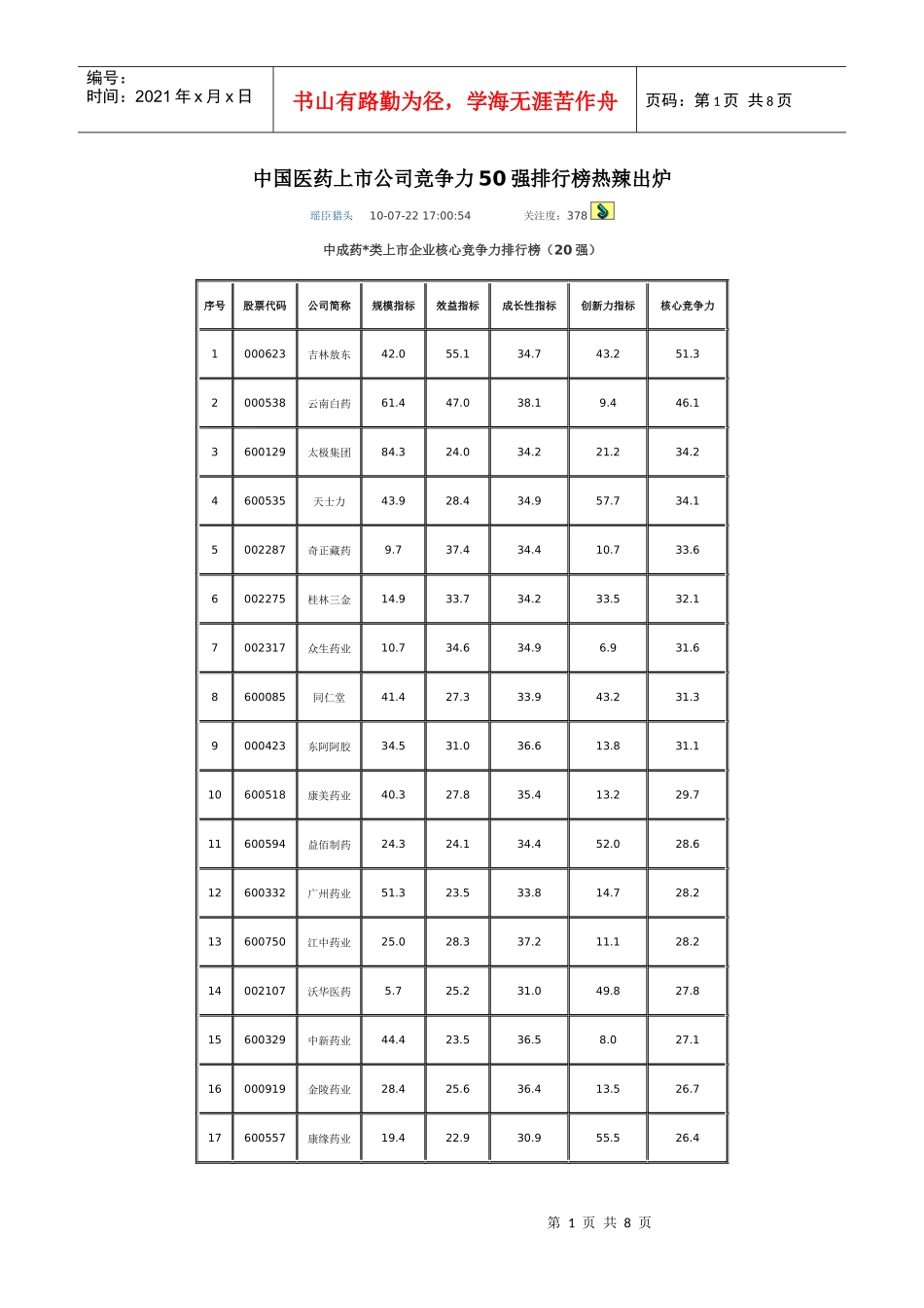 中国医药上市公司竞争力50强排行榜_第1页