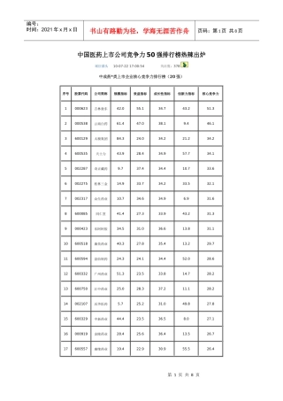 中国医药上市公司竞争力50强排行榜