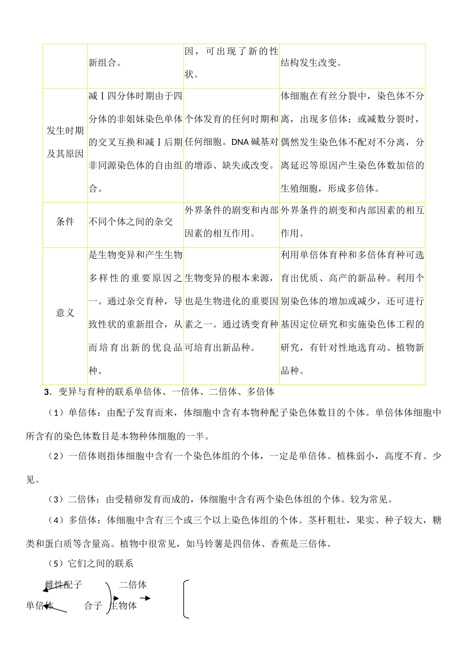 高中生物：专题四 遗传 变异 育种 进化教案（2）新人教版必修1_第2页