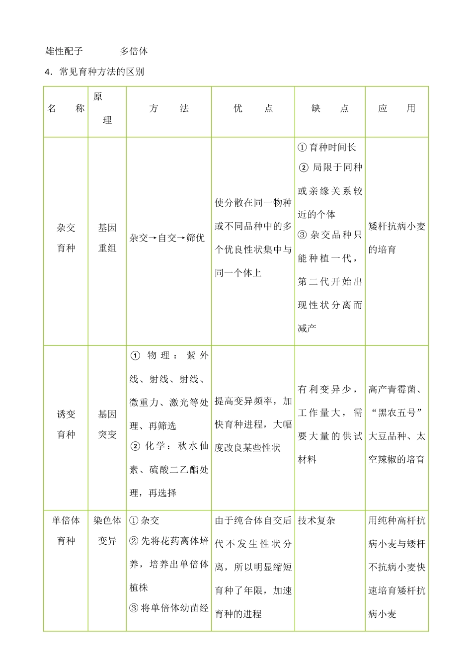 高中生物：专题四 遗传 变异 育种 进化教案（2）新人教版必修1_第3页