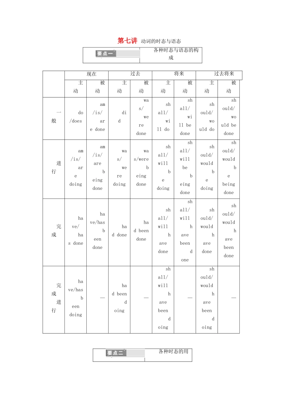 高考英语一轮复习 精细化学通语法 第七讲 动词的时态与语态讲义-人教版高三全册英语教案_第1页