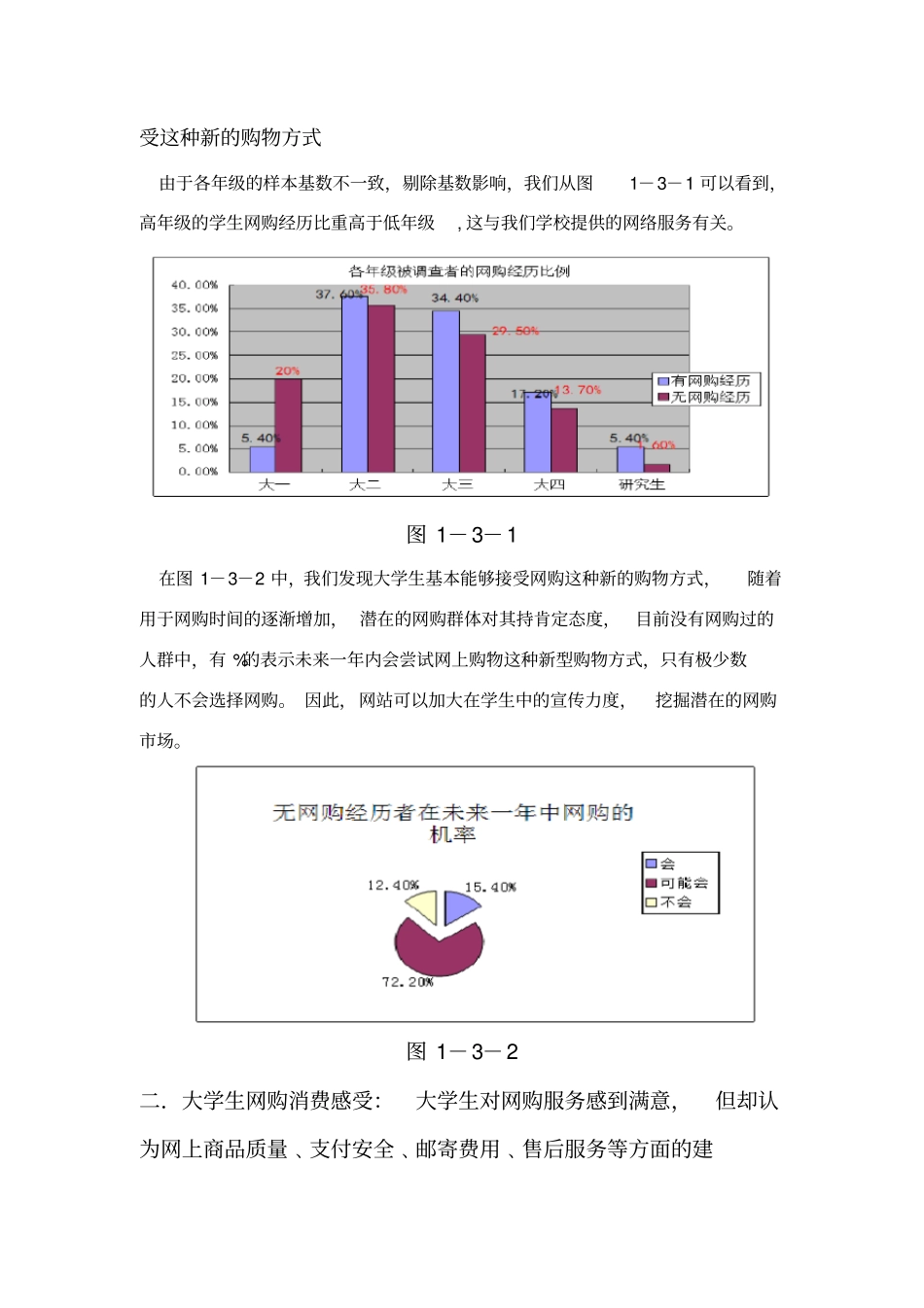 大学生网购影响因素调查报告_第3页