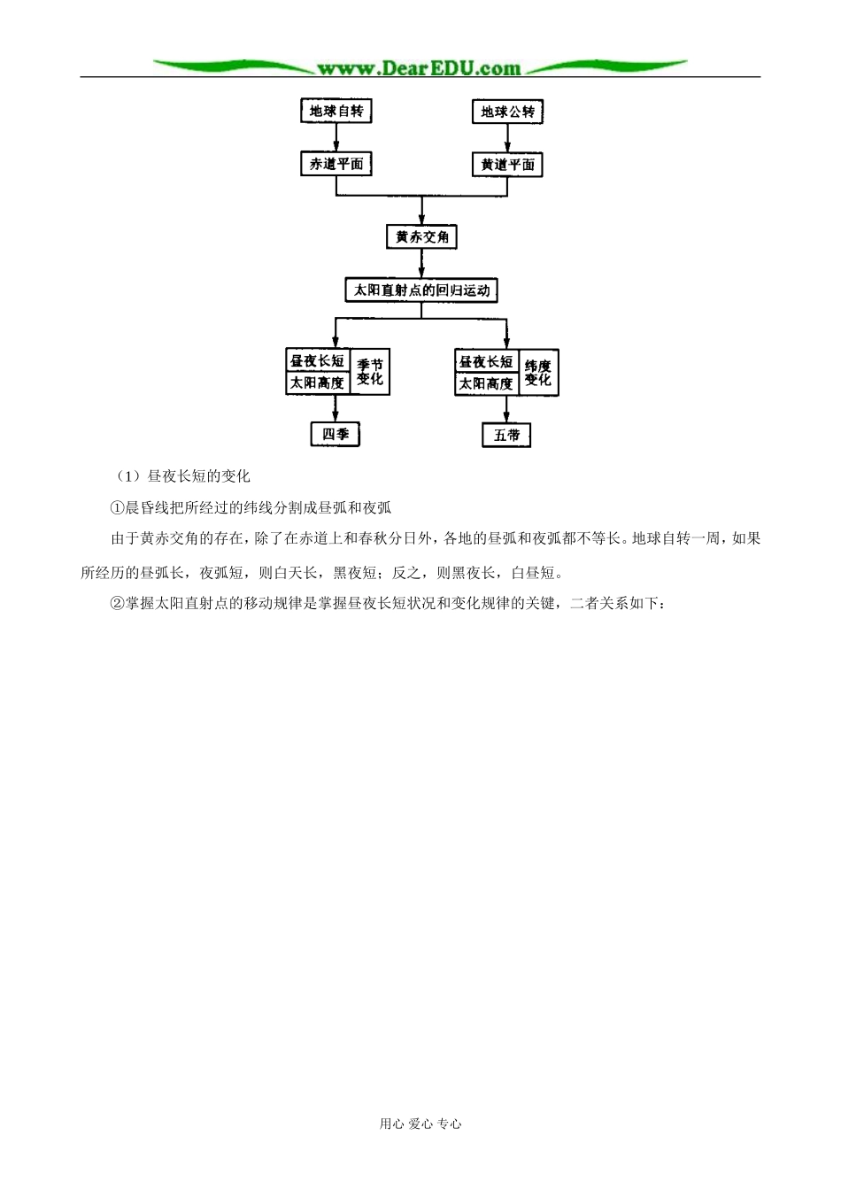 高中地理地球的运动 地球的公转教案 湘教版 必修1_第3页