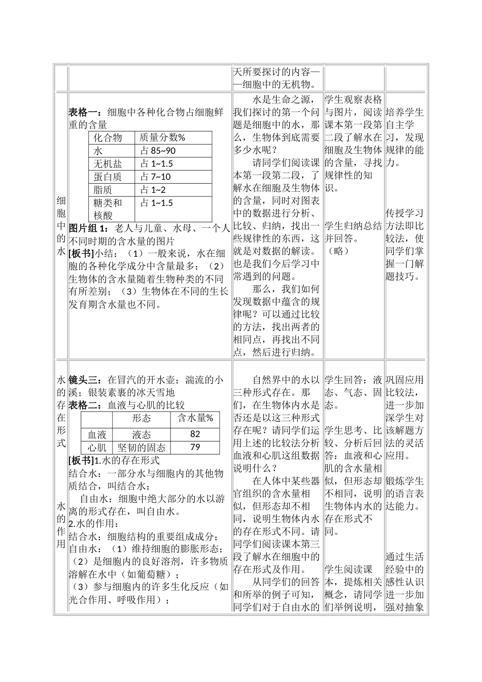 高中生物 细胞中的无机物教案 新人教版必修1_第2页