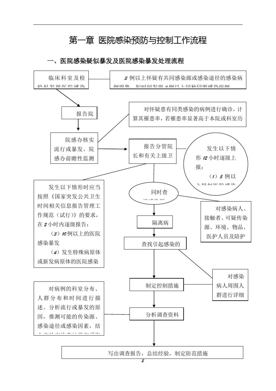 医院感染管理制度及流程_第2页
