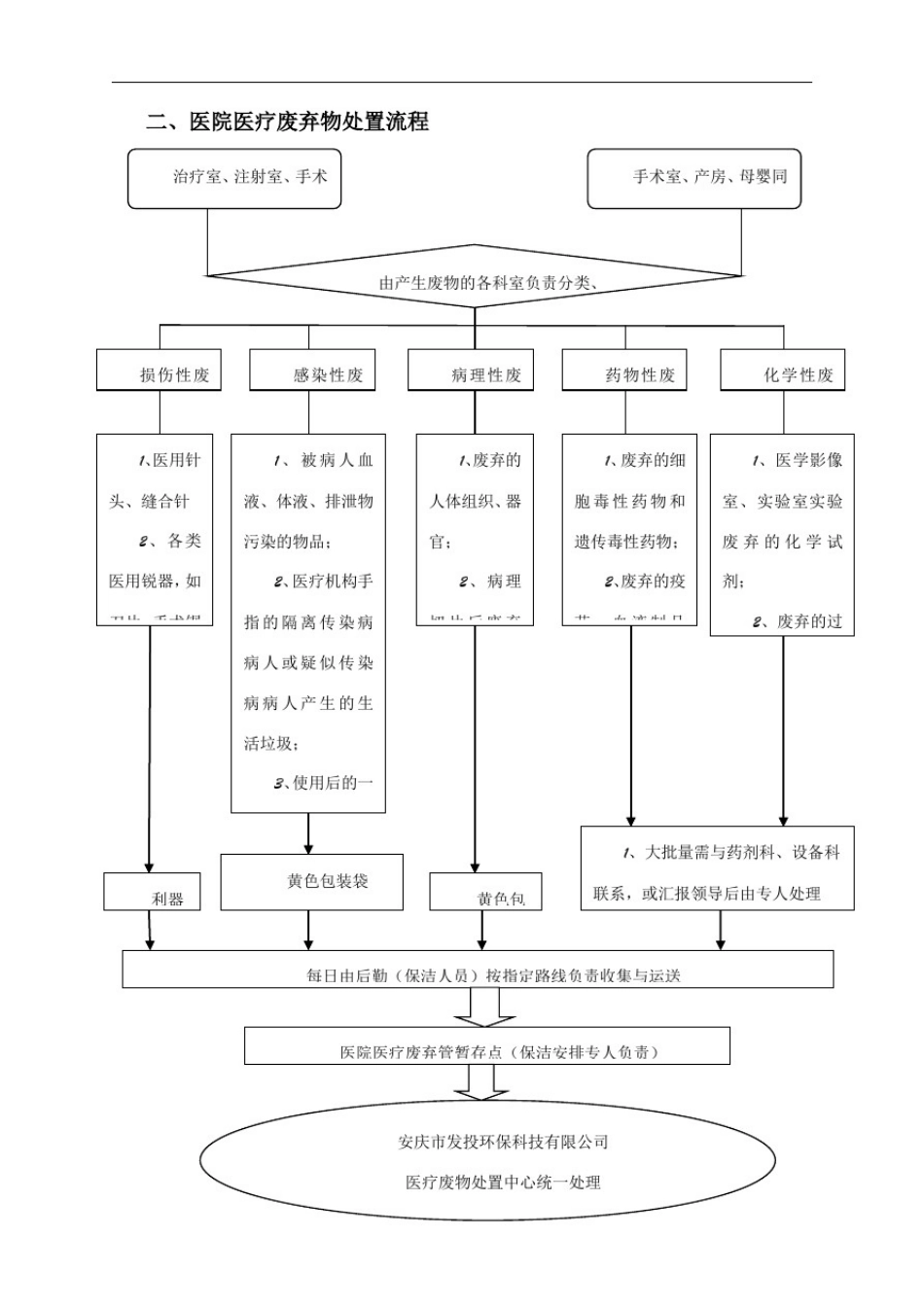 医院感染管理制度及流程_第3页