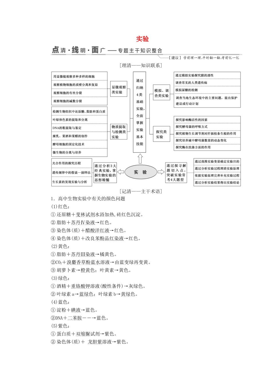 （江苏专版）高考生物二轮复习 专题六 实验讲义（含解析）-人教版高三全册生物教案_第1页