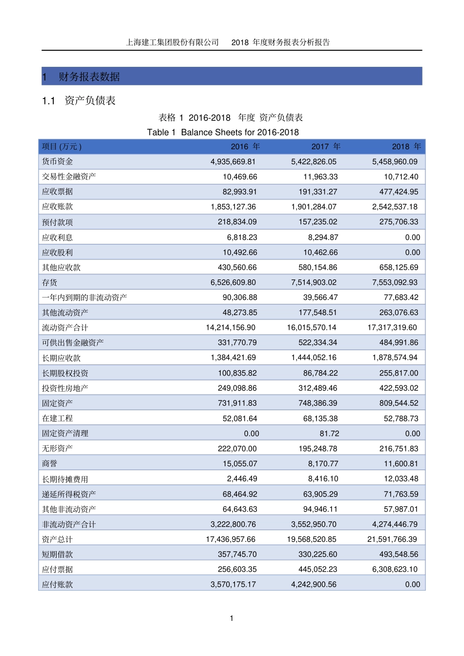 上海建工集团股份有限公司2018年度财务报表分析报告_第3页