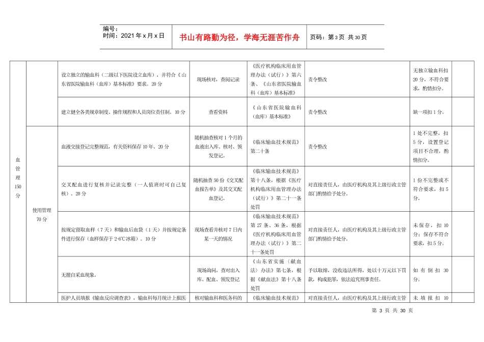 医疗机构监督检查基本标准_第3页