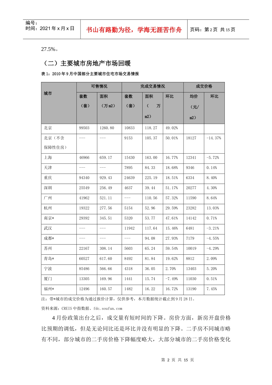 一、房地产市场及房地产板块走势回顾_第3页