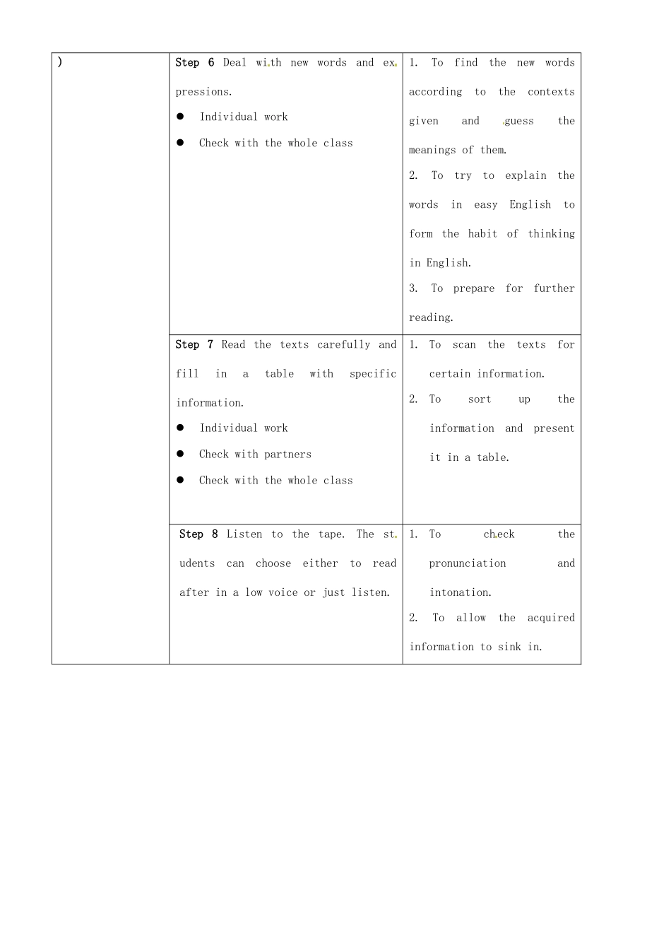 北京市房山区周口店中学高中英语《Unit 1 Lesson 4 City and Country》教案_第2页