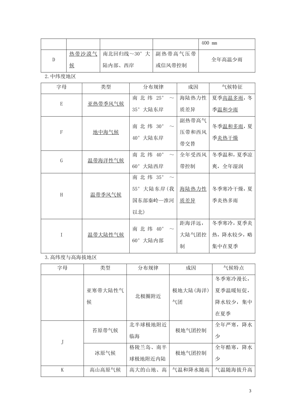 高考地理总复习 第三章 地理环境的整体性和区域差异 第1讲 气候在地理环境中的作用教案（含解析）中图版-中图版高三全册地理教案_第3页
