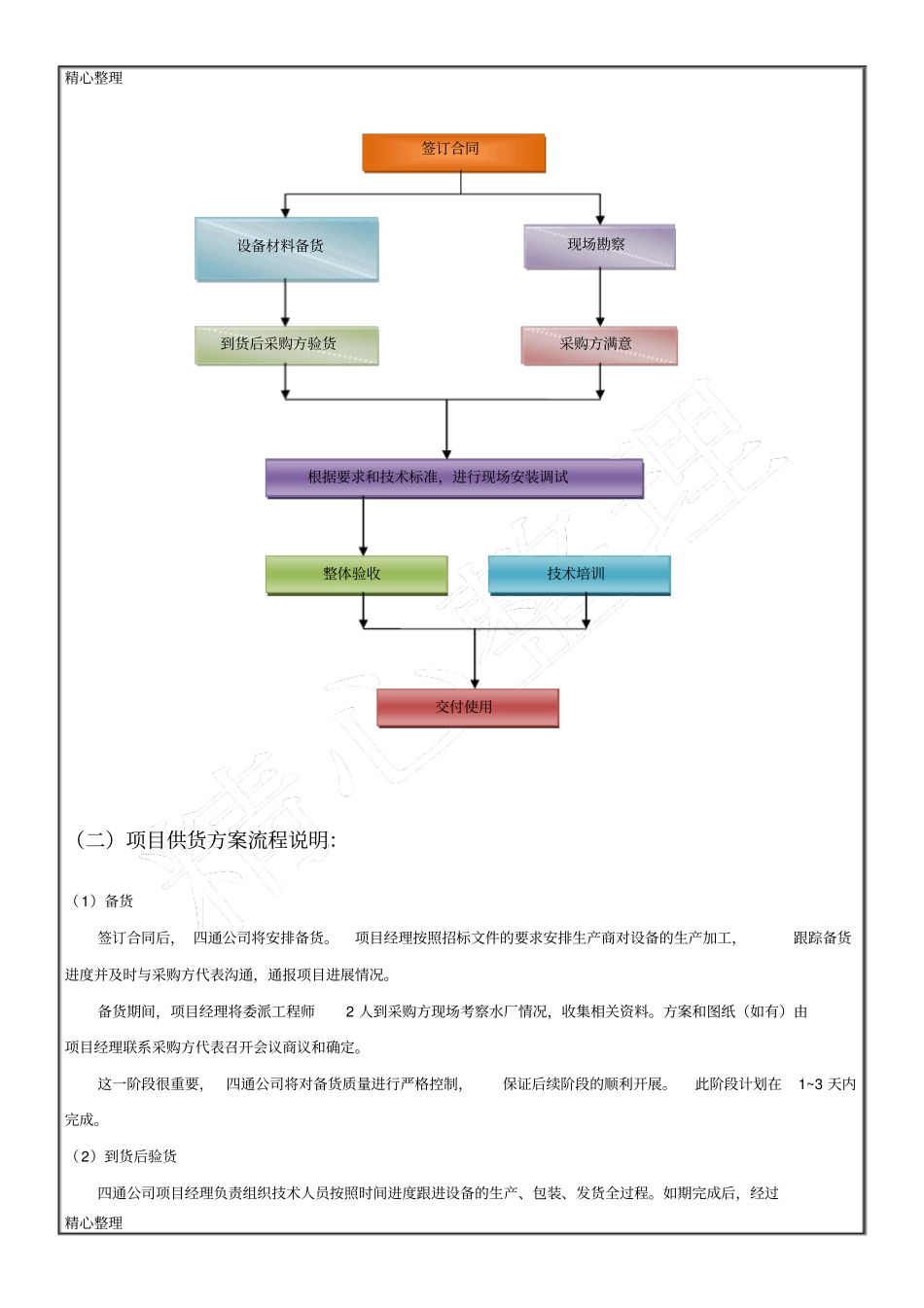 产品供货方案_第2页