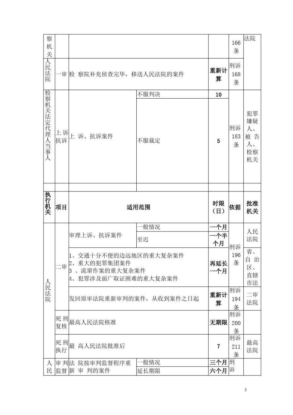 刑事案件办案流程_第3页