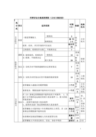 刑事案件办案流程