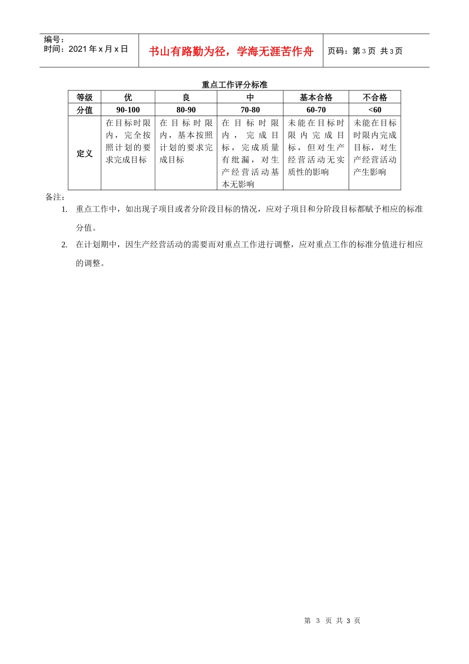 XX煤焦化工公司机动部的职责_第3页