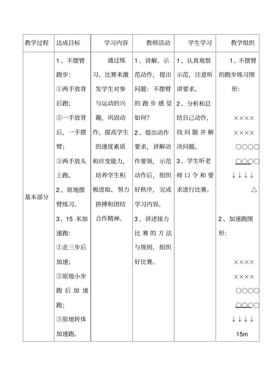 (完整word版)初中体育课教学设计_第3页