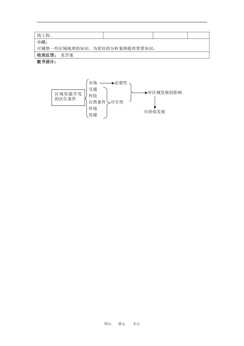 高中地理5-1资源的跨区域调配——以我国西气东输为例教学设计（北京新课程培训朝阳区）新人教版必修3_第2页