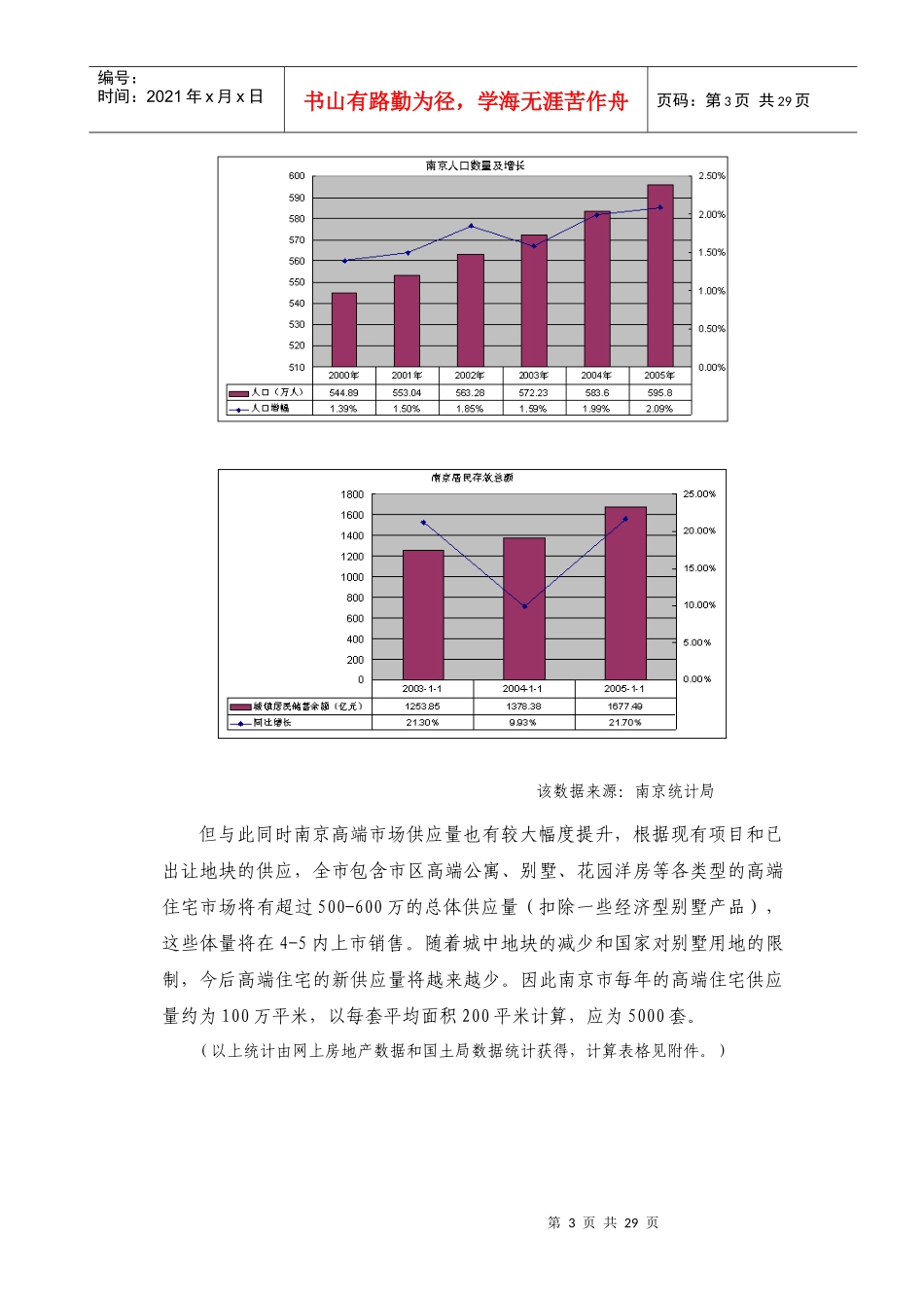 中海地产-南京凤凰街项目前期定位报告共149页（3-4章）_第3页
