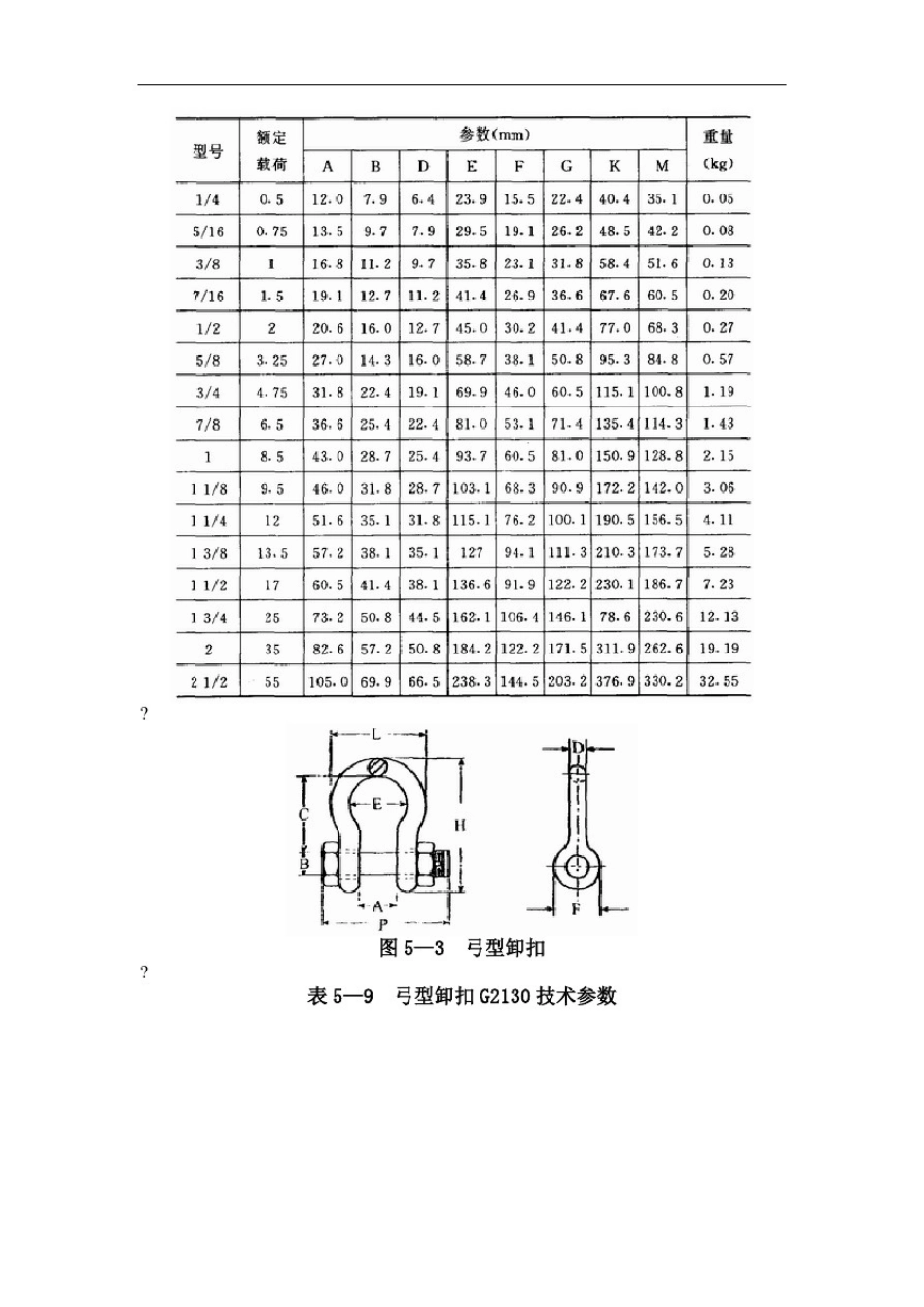 常用索具吊具的安全使用_第3页