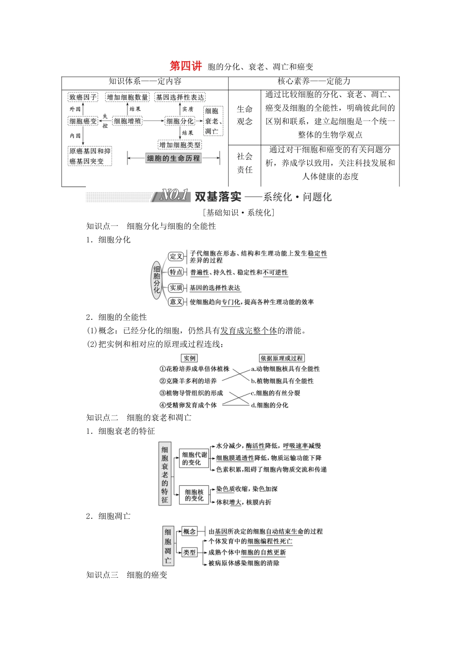 高考生物一轮复习 第四单元 细胞的生命历程 第四讲 细胞的分化、衰老、凋亡和癌变精选教案-人教版高三全册生物教案_第1页
