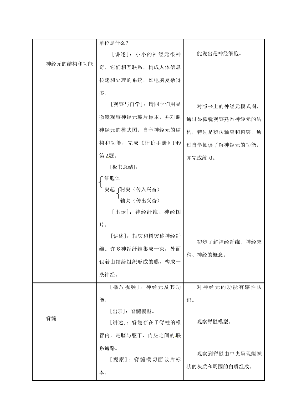 江苏省镇江市八年级生物上册 16.1 人体的神经调节教学设计1 （新版）苏科版-（新版）苏科版初中八年级上册生物教案_第2页