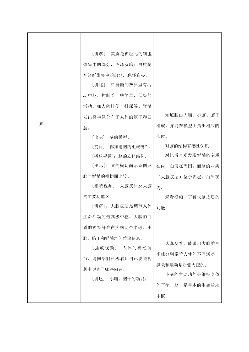 江苏省镇江市八年级生物上册 16.1 人体的神经调节教学设计1 （新版）苏科版-（新版）苏科版初中八年级上册生物教案_第3页