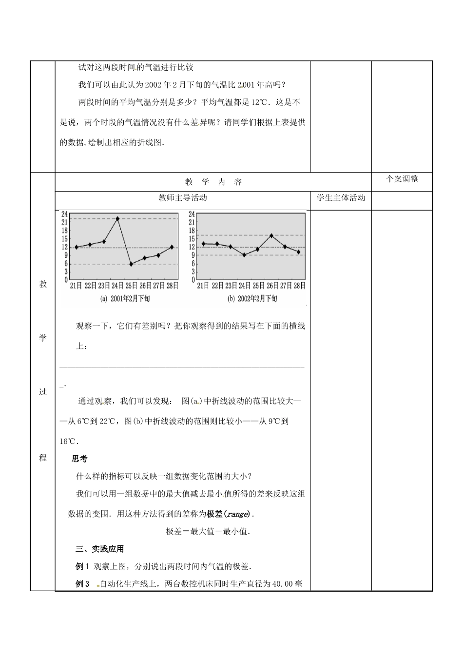 江苏省新沂市第二中学九年级数学上册 2.1 极差教案 苏科版 (2)_第2页