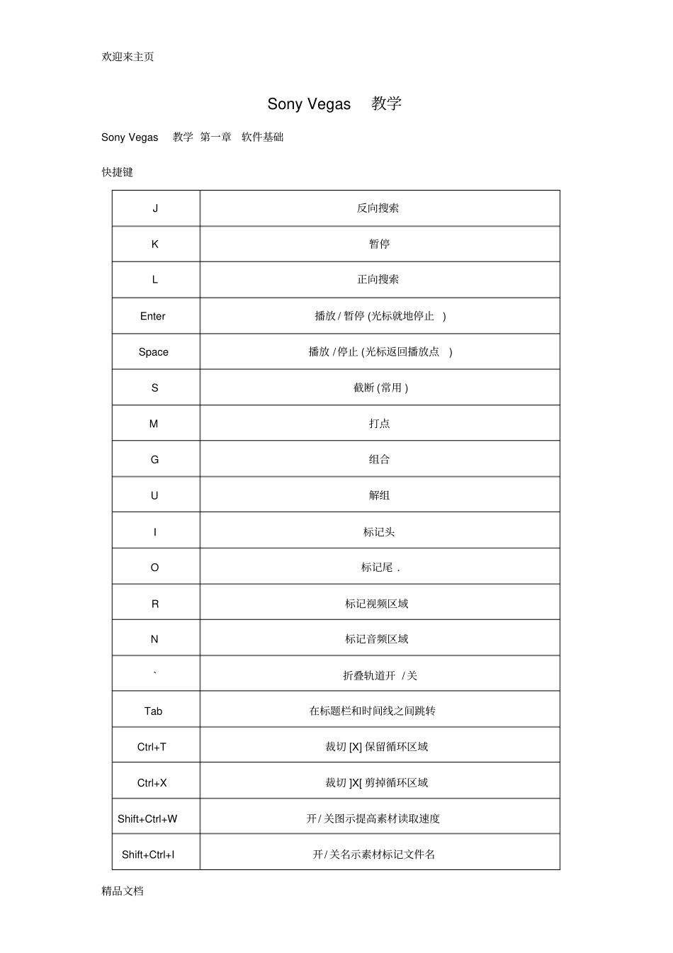 (2020年编辑)SonyVegas教程_第1页