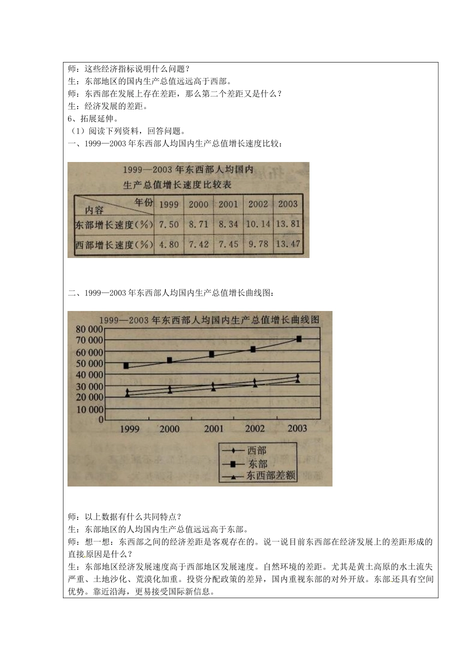 河南省洛阳36中八年级地理下册 黄土的厚重教案 新人教版_第3页