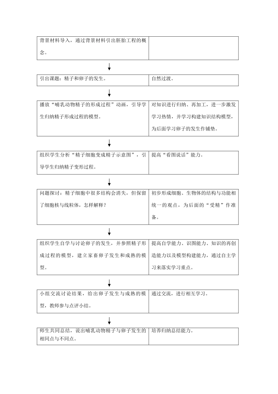 高中生物“精子和卵子的发生”的教学设计与案例选修三_第3页
