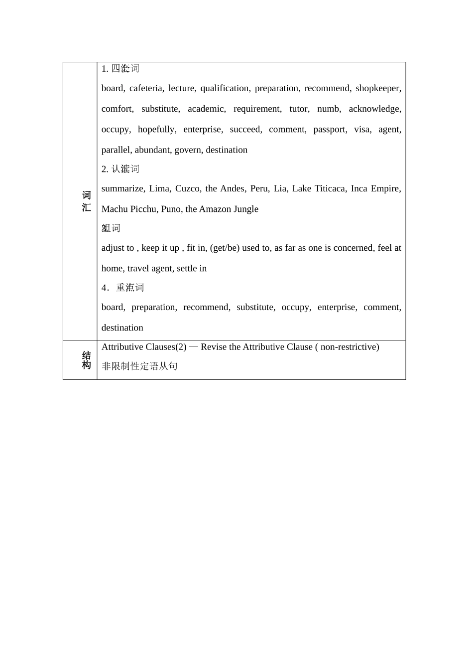 高中英语 Unit_5_Travelling_abroad 教案 新人教版选修7_第2页
