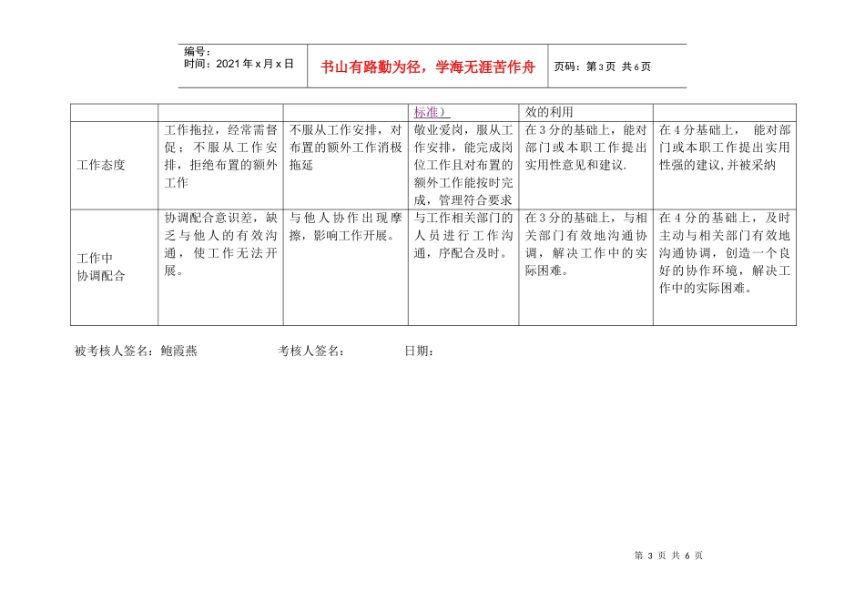 上海市电力公司沪东供电分公司档案专职行为规范考评表_第3页