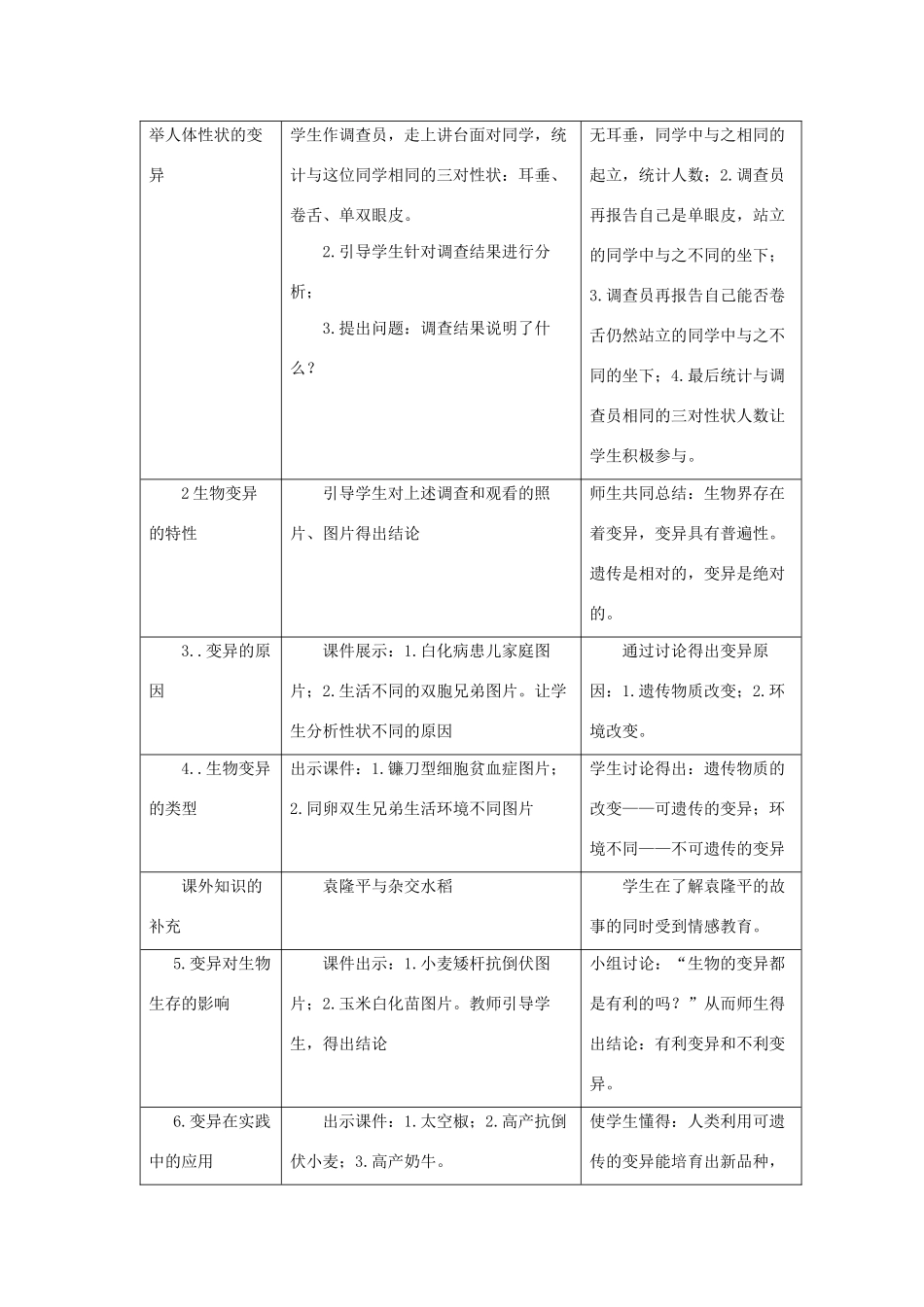 八年级生物下册 第八单元 生物的生殖、发育与遗传 第二十二章 生物的遗传和变异 第五节 生物的变异教案1（新版）苏教版-（新版）苏教版初中八年级下册生物教案_第3页