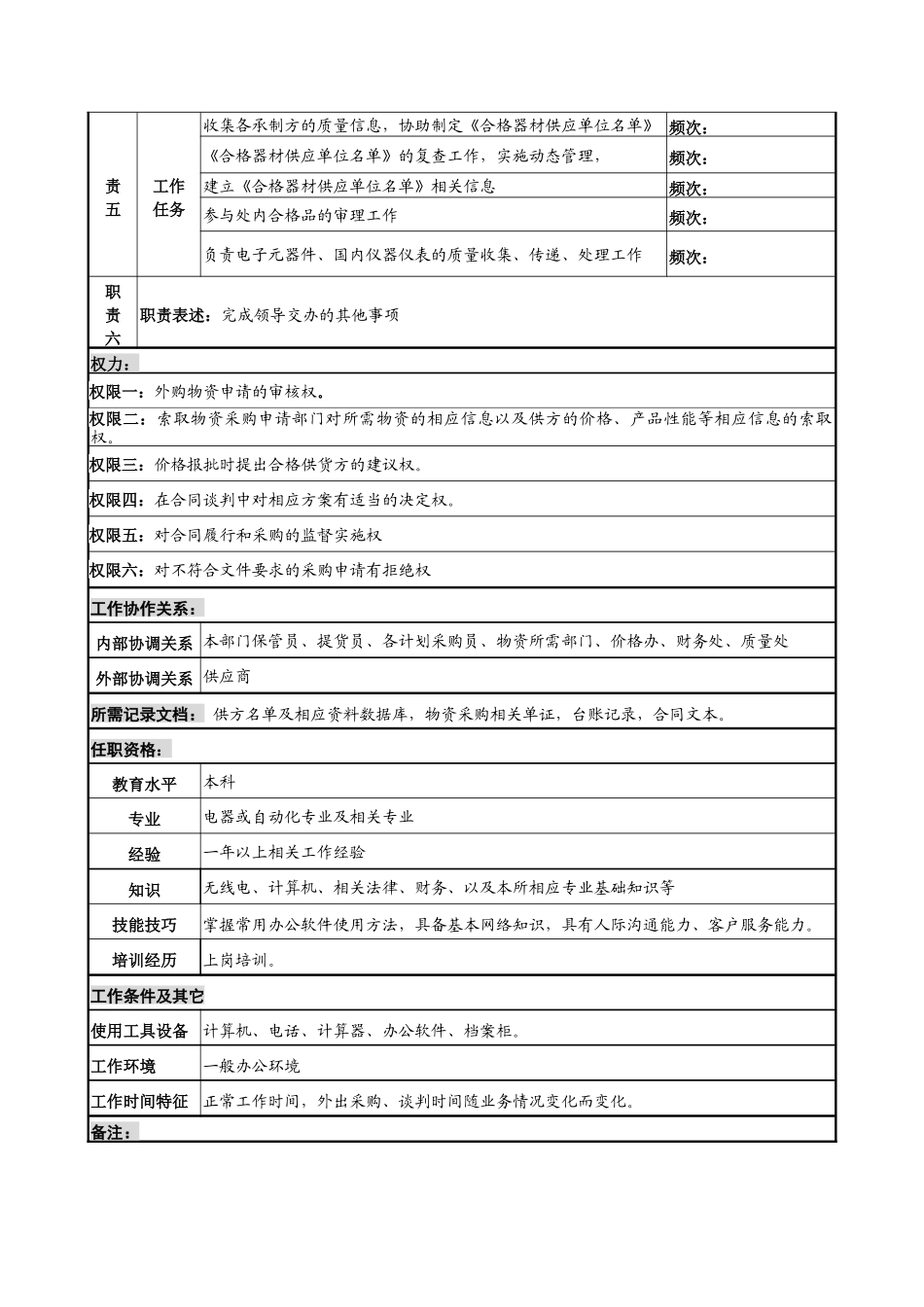中船重工研究所条件保障处电子元器件采购员岗位说明书_第2页