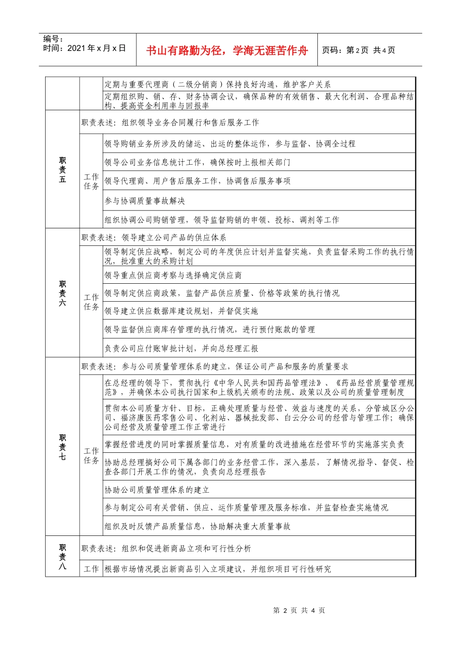 医药公司业务副总经理（二）职务说明书_第2页